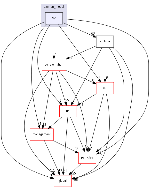 source/source/processes/hadronic/models/pre_equilibrium/exciton_model/src