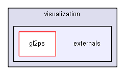source/source/visualization/externals