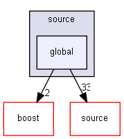 source/environments/g4py/source/global