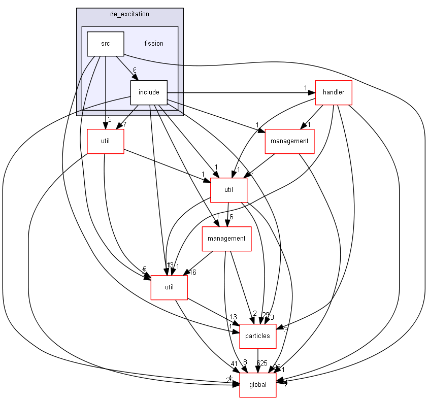 source/source/processes/hadronic/models/de_excitation/fission