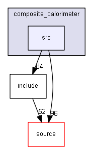 source/examples/advanced/composite_calorimeter/src