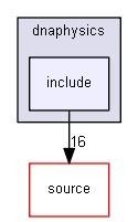 source/examples/advanced/dnaphysics/include