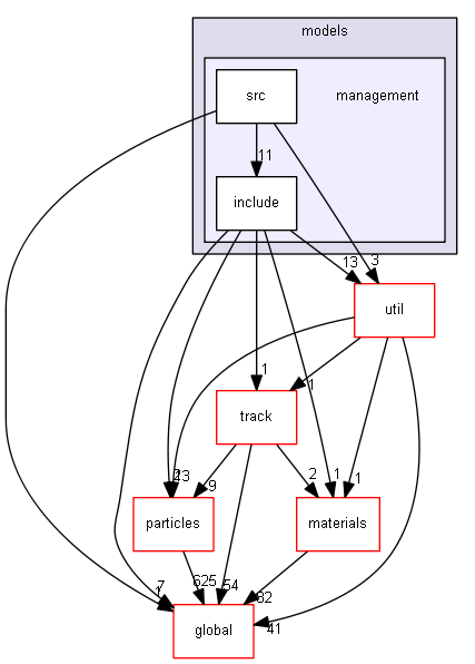 source/source/processes/hadronic/models/management