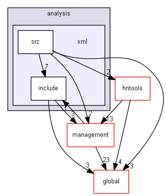 source/source/analysis/xml