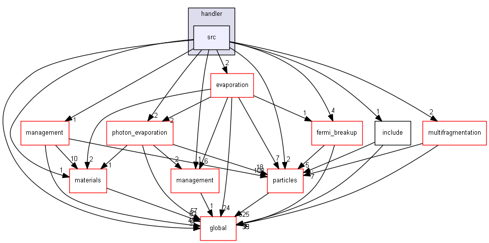 source/source/processes/hadronic/models/de_excitation/handler/src