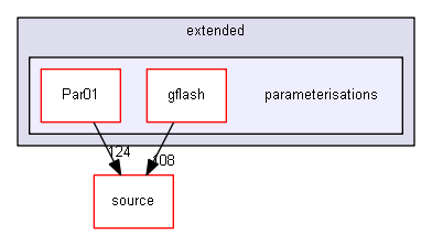 source/examples/extended/parameterisations