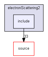 source/examples/extended/medical/electronScattering2/include