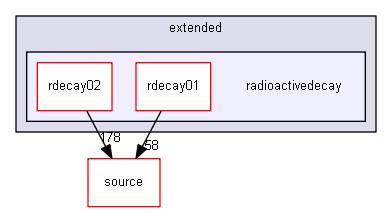 source/examples/extended/radioactivedecay