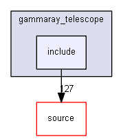 source/examples/advanced/gammaray_telescope/include