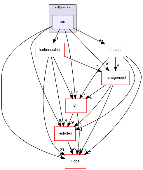 source/source/processes/hadronic/models/parton_string/diffraction/src