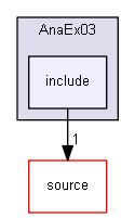 source/examples/extended/analysis/AnaEx03/include