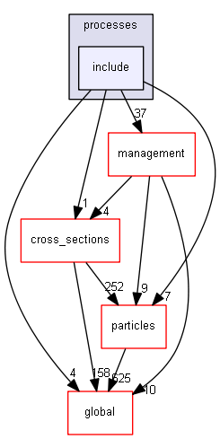 source/source/processes/hadronic/processes/include