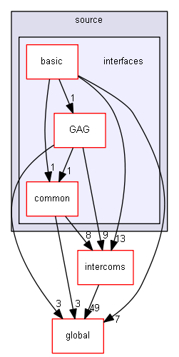 source/source/interfaces