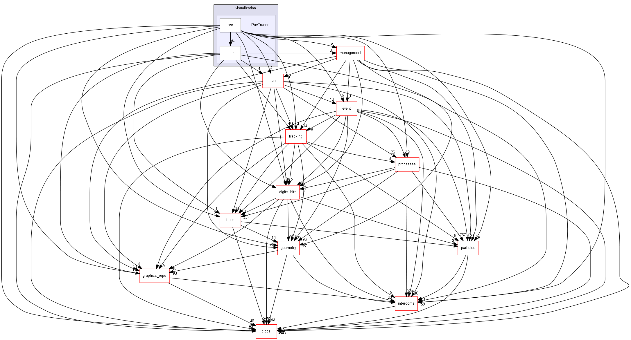 source/source/visualization/RayTracer