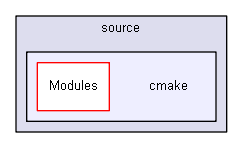 source/cmake