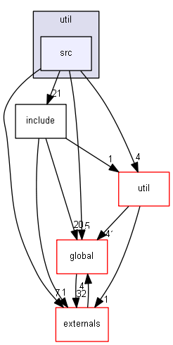 source/source/processes/hadronic/models/de_excitation/util/src