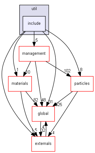 source/source/processes/hadronic/util/include