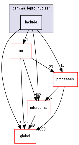 source/source/physics_lists/constructors/gamma_lepto_nuclear/include