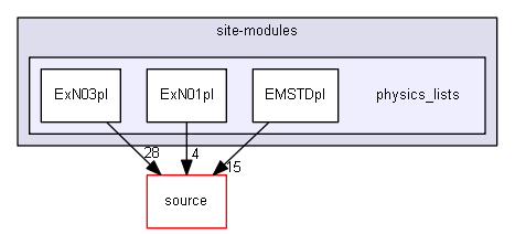 source/environments/g4py/site-modules/physics_lists