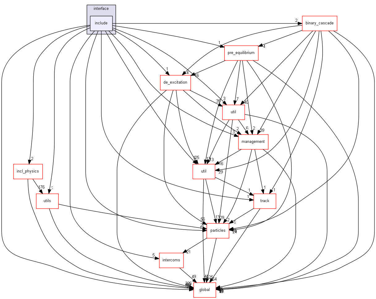 source/source/processes/hadronic/models/inclxx/interface/include