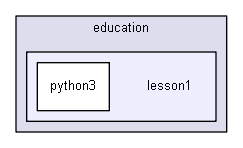 source/environments/g4py/examples/education/lesson1