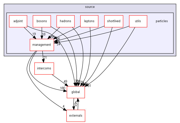 source/source/particles