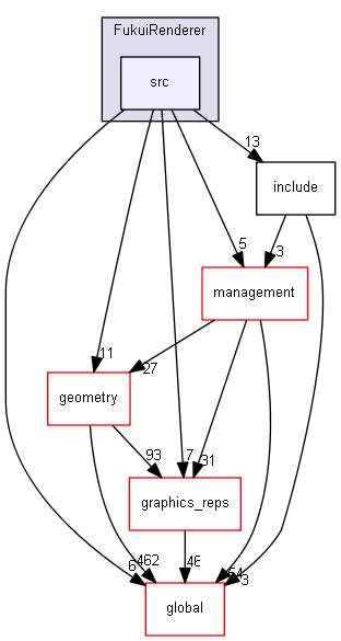 source/source/visualization/FukuiRenderer/src