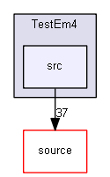 source/examples/extended/electromagnetic/TestEm4/src