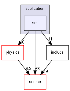 source/examples/advanced/eRosita/application/src