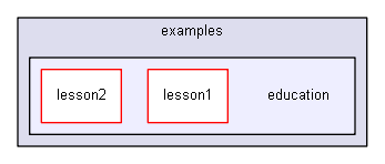 source/environments/g4py/examples/education