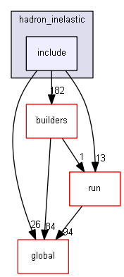 source/source/physics_lists/constructors/hadron_inelastic/include