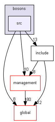 source/source/particles/bosons/src