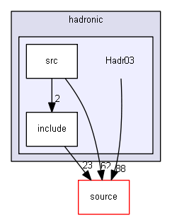 source/examples/extended/hadronic/Hadr03