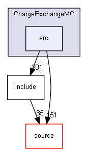 source/examples/advanced/ChargeExchangeMC/src