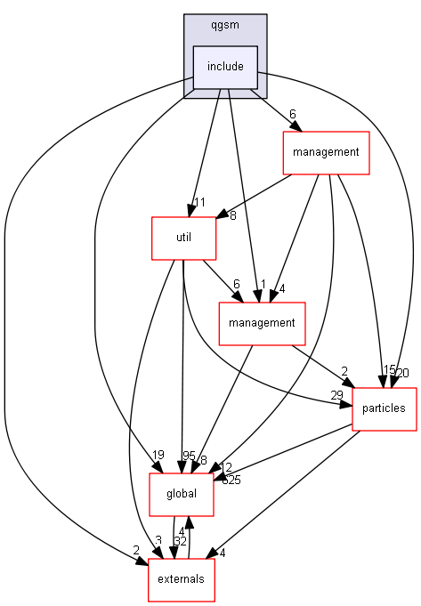 source/source/processes/hadronic/models/parton_string/qgsm/include