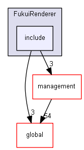 source/source/visualization/FukuiRenderer/include