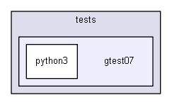 source/environments/g4py/tests/gtest07