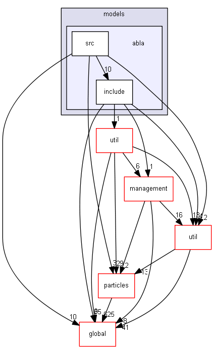 source/source/processes/hadronic/models/abla