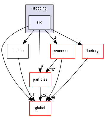 source/source/physics_lists/constructors/stopping/src