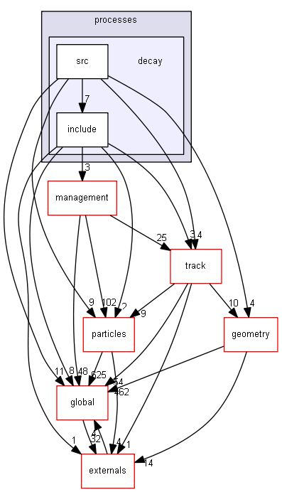 source/source/processes/decay