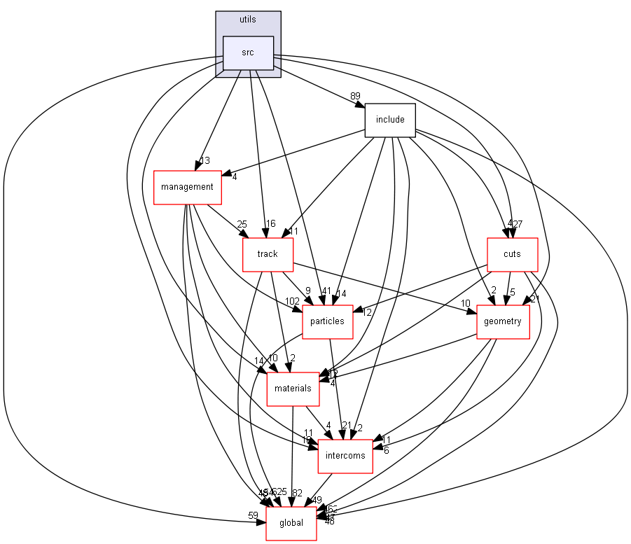 source/source/processes/electromagnetic/utils/src