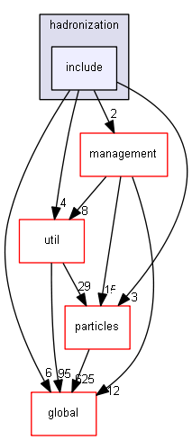 source/source/processes/hadronic/models/parton_string/hadronization/include