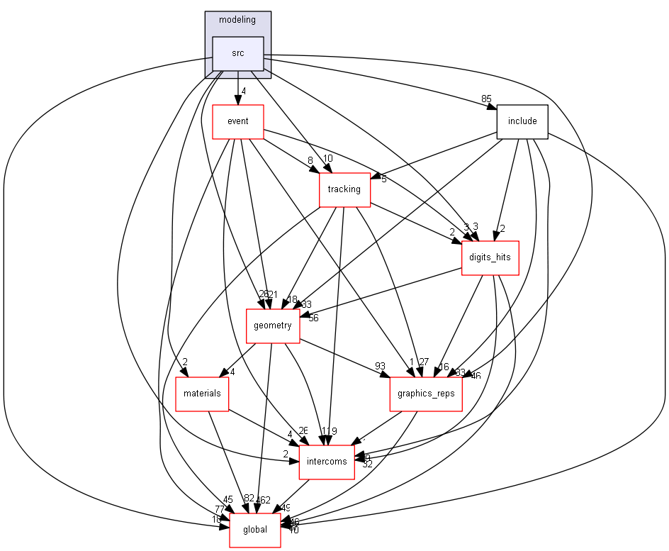 source/source/visualization/modeling/src