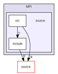 source/examples/extended/parallel/MPI/source