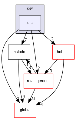 source/source/analysis/csv/src