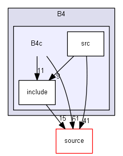 source/examples/basic/B4/B4c