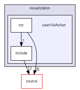 source/examples/extended/visualization/userVisAction