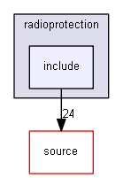 source/examples/advanced/radioprotection/include