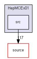 source/examples/extended/eventgenerator/HepMC/HepMCEx01/src