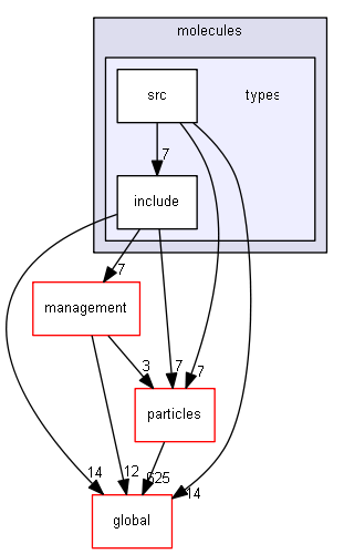 source/source/processes/electromagnetic/dna/molecules/types